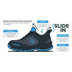 S3S SLIDE-IN Sicherheitsschuhe Leopard E01 423, ESD